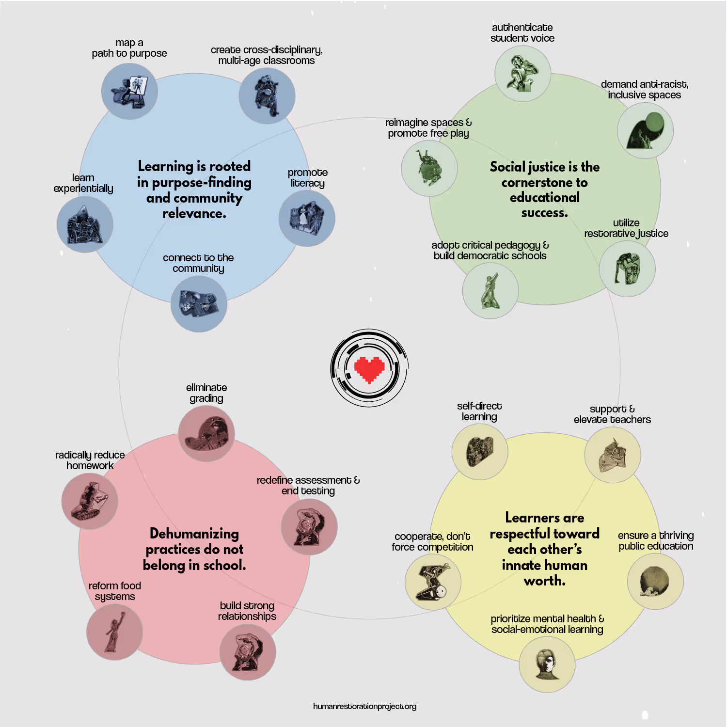 The Human Restoration Project systems-based thinking infographic